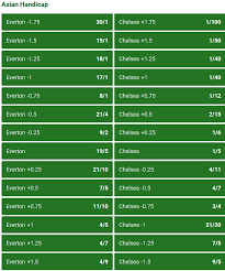 Check spelling or type a new query. Handicap And Asian Handicap Betting Explained Online Betting Uk