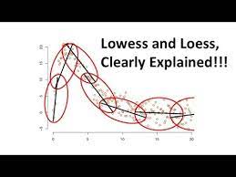 Maybe you would like to learn more about one of these? Statquest Fiitting A Curve To Data Aka Lowess Aka Loess Youtube
