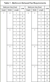 oval duct cfm chart bedowntowndaytona com