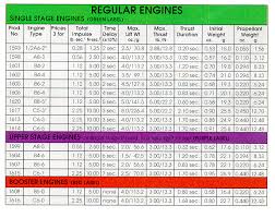 Model Rocket Engine Chart