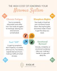 Image result for Higher Integrative Function