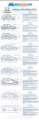 History Of The Honda Civic One Of The Best Loved And Best Selling Cars In The World By The Team At Wwwmicksgaragecom Honda Civic Honda Civic
