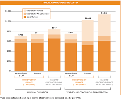 minnesota power is an allete company furnace tips