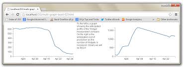 D3 Js Tips And Tricks Arrange More Than One D3 Js Graph