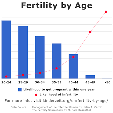 rational baby growth chart mayo clinic infant feeding chart