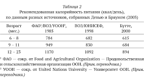 карлос гонсалес мой ребенок не хочет есть скачать Epub Podarok Na Vsyu Zhizn Rukovodstvo Po Grudnomu Vskarmlivaniyu Epub Flibusta