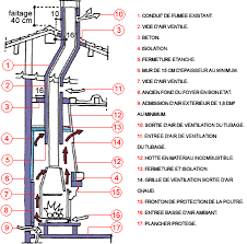 Installer Un Insert Double Face Chambre De Decompression Installation Cheminee Renovation Cheminee Caisson