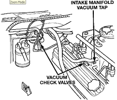 Werni21 location offline senior member. 1999 Dodge Durango 5 9 Engine Diagram Wiring Diagram Meet Warehouse B Meet Warehouse B Piuconzero It