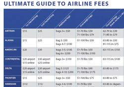 Airline Fees The Ultimate Guide Travel Tips And Life