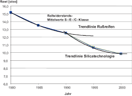 Hierfür stehen ihnen verschiedene formulare zur verfügung, die sie. Reifen Springerlink