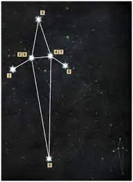 An astrarium, also called a planetarium, is the mechanical representation of the cyclic nature of astronomical objects in one timepiece. Astrarium Dragon Age Wiki Fandom