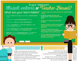 Teachers provide feedback to support learning, not to rate and sort students. Do You Have A Student Centered Or Teacher Focused Classroom Infographic Teacher Help Teacher Survival Student