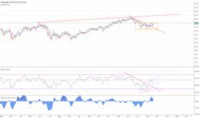 Vgk Stock Price And Chart Amex Vgk Tradingview