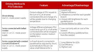 Led Driver Power Supply Solution Mean Well