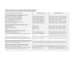 Renovation Budget Spreadsheet Excel How To Start A Bud Spreadsheet From Renovation Budget Spre Renovation Planner Kitchen Remodel Checklist Renovation Budget