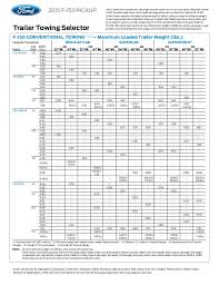 2013 F150 Towing Capacity Towing