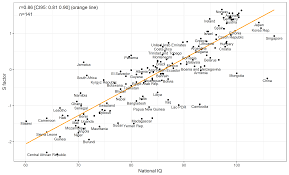 Intelligence has always been the most important and vital part of being a human. The National Iq Of Nepal Clear Language Clear Mind