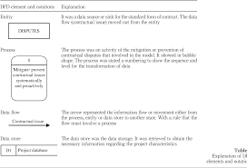 The sarawak state legislative assembly is the legislative chamber of the unicameral legislature of the malaysian state of sarawak; Construction Contract Administration In Malaysia Using Dfd A Conceptual Model Semantic Scholar