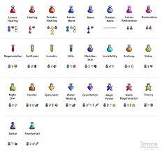 Imgur Post Imgur Terrarium Potions Recipes Terraria House Ideas