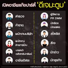 โฆษกกทม.ระบุติดเชื้อโควิด 527 รายส่วนใหญ่มีประวัติเชื่อมโยงกับ สมุทรสาคร ระยองและ จันทบุรี สัมผัสผู้ป่วยยืนยันก่อนหน้านี้เดินทางไปสถาน. Adohhhzngxzx9m