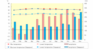 Check spelling or type a new query. Temperature And Precipitation In Kota Kinabalu
