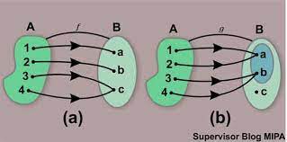 Fungsi bijektif adalah fungsi yang injektif sekaligus surjektif. Definisi Fungsi Surjektif Injektif Bijektif Contoh Soal Dan Pembahasan Blog Matematika