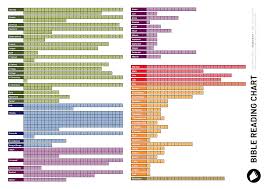 Chart For Recording Progress In Personal Bible Reading Pdf