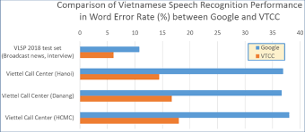 To dial a number within the same province or city, only the phone number needs to be dialed. Will Vietnamese Companies Be Sidelined In The Ai Race Krasia