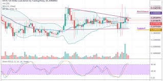 iota price analysis iota usd trades in a tight range price