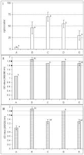 Postarea repetată de întrebări/răspunsuri ce încalcă regulamentul tpu va duce la suspendarea sau chiar la anularea contului. Ijms Free Full Text A Simple Method For Dna Extraction From Mature Date Palm Leaves Impact Of Sand Grinding And Composition Of Lysis Buffer Html