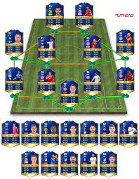 Who's your pick to lead the bundesliga tots in fifa 21? Tots Prediction Bundesliga Futhead News