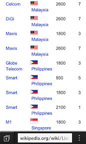 Here at lycamobile we do our best to consistently offer our customers the cheapest possible rates regardless of the destination. Globe And Smart Users From The Philippines Page 165 Blackberry Forums At Crackberry Com