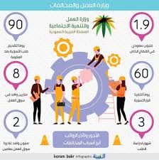 العمل 3 شهور لتقديم طلبات تسوية المخالفات بعد العقوبة المدينة