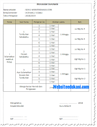 Prota promes kelas 6 kurikulum 2013 revisi 2018. Prota Dan Promes Kelas 6 Sd Mi Kurikulum 2013 Revisi 2018 Kolom Edukasi
