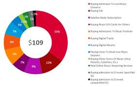 Nielsen Releases 2014 Music Report Rain News