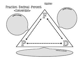 fraction decimal percent conversions graphic organizer