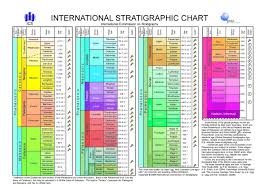 Wie viel genau und wie andere sportarten abschneiden, erfahren sie in der tabelle. International Chronostratigraphic Chart