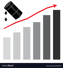 Rising Oil Price Graph Chart