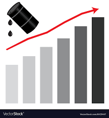 rising oil price graph chart