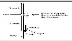 Resultado de imagem para antenna super j pole