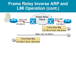 This will show you if the lmi packets are being sent and. Frame Relay Ppt Download