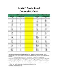 lexile grade level chart achieve bedowntowndaytona com