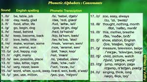 Enter the international phonetic alphabet. English Phonetic Alphabets Consonants With Pronunciation Youtube