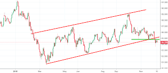 cadjpy chart recent trading and emerging economies news by