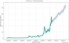 In march 2019, novogratz indirectly made yet another prediction, saying bitcoin would easily surpass gold's then market cap of $7.5 trillion within 10 years. Chainlink Price Predictions How Much Will Link Be Worth In 2021 And Beyond Trading Education