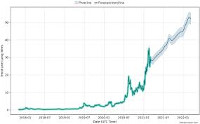 Eth price may touch as high as $5k. Chainlink Price Predictions How Much Will Link Be Worth In 2021 And Beyond Trading Education