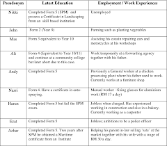 Community service can help many different groups of people: Pdf The Community Service Order Cso In Malaysia An Exploration Of The Perceptions And Experiences Of The Youthful Offenders And Supervisors Semantic Scholar