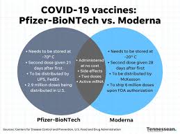 Over a year at room temperature. Covid 19 Vaccine Death Rumor Quickly Dispelled By Health Officials