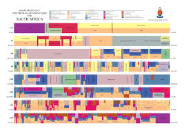 Heres How The Wireless Spectrum Is Divided Up In The Us