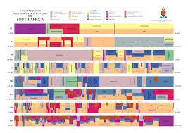 heres how the wireless spectrum is divided up in the us